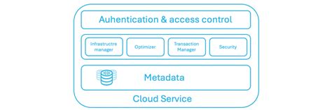 Snowflake Data Platform 的图像结果