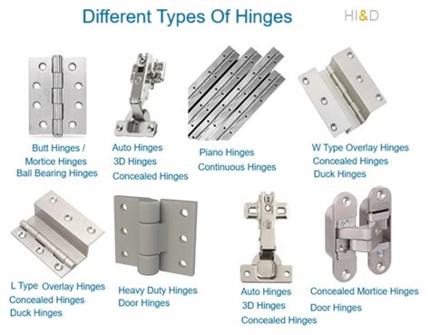 Types Of Kitchen Cabinet Hinges With Pictures - Infoupdate.org