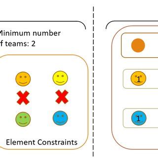 Problem Partially Resolved 的图像结果