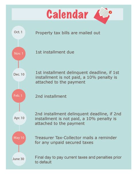 Kern County Treasurer and Tax Collector