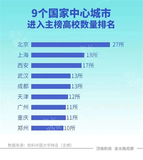 河南省大学排名2020最新排名及录取分数线（2021年可参考）-高考100