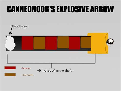 Image result for Explosive Arrow Tips