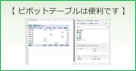 Image result for SQL Server Basic Introduction