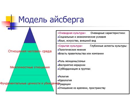 Теории культуры. Подходы к исследованию культуры - online presentation