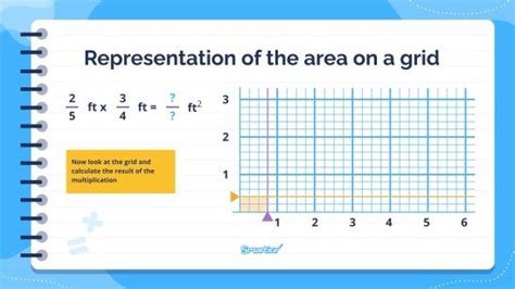 Tecmath Multiplying Fractions 的图像结果