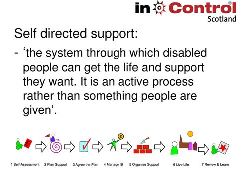 Image result for Self-Directed Support Services