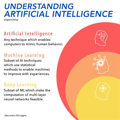Artificial Intelligence Types 的图像结果