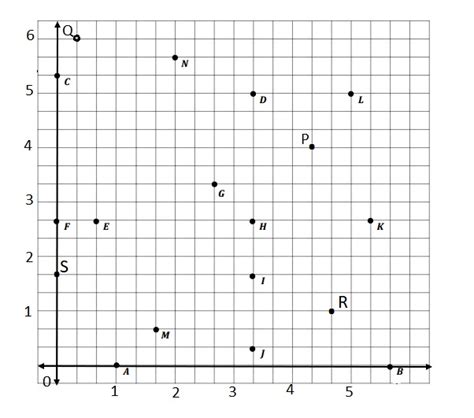 Image result for Eureka Math Grade 5 Module 6 Lesson 5 Answer Key