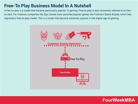 Image result for How Does Axie Infinity Work