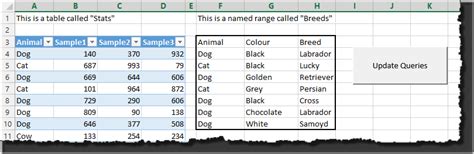 Image result for Access Refresh Query From a Macro