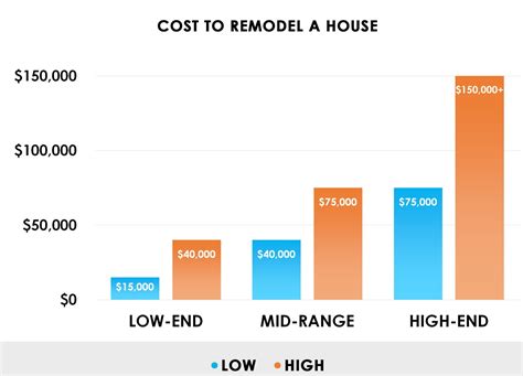 How Much Does It Cost to Remodel a Home - Complete Guide