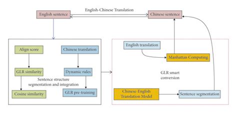 Image result for Control Model Complexity