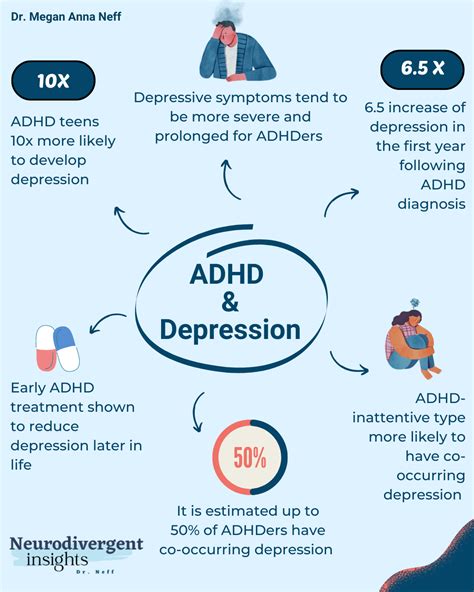 ADHD and Depression | Infographic on Shared Symptoms and Risk Factors