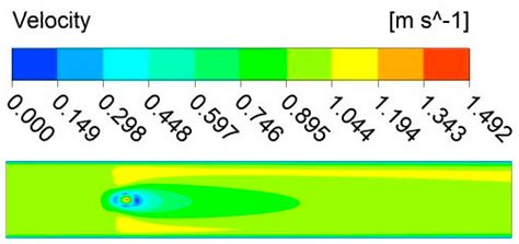 Computational Fluid Dynamics Analysis of Spray Cooling in Australia