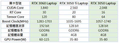Placa de Vídeo Gigabyte NVIDIA GeForce RTX 3050 - R$ 1.999