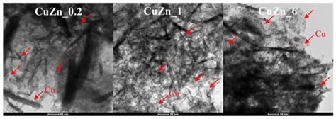 Gas-Phase Hydrogenation of Furfural to Furfuryl Alcohol over Cu-ZnO ...