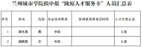 鹿泉区人才绿卡（C卡）申领人员公示名单（2021年9批，共161名）_腾讯新闻