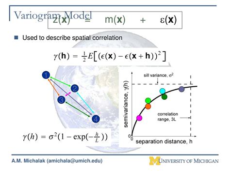 Spatial Analysis Variography 的图像结果