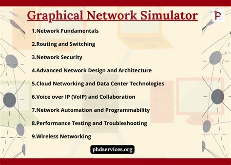 Graphical Network Simulator 的图像结果