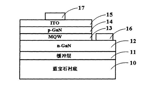 Image result for LED Red Nanometer