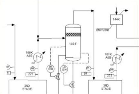 Image result for PFD Process Control Loop