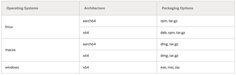 Image result for Java JDK 17 Download