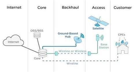 Internet Service Provider Network 的图像结果