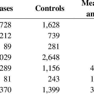 Nested Case-Control Studies 的图像结果