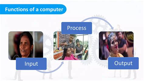 Image result for Basic Computer How It Works