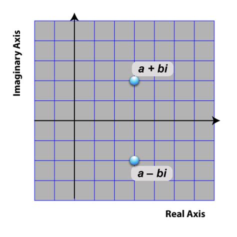 Complex Number Math 的图像结果