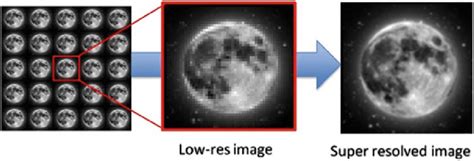 Reference Super Resolution 的图像结果