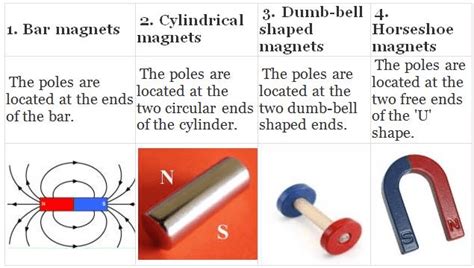 Fun with Magnets Class 6 Notes Science Chapter 10 Free PDF