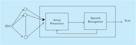 Array Processing Language 的图像结果