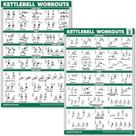 Amazon.com: QUICKFIT 2 Pack - Kettlebell Workout Exercise Poster Set, Volume 1 & 2, Laminated ...