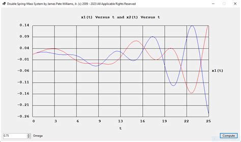 Image result for Two Mass Spring System