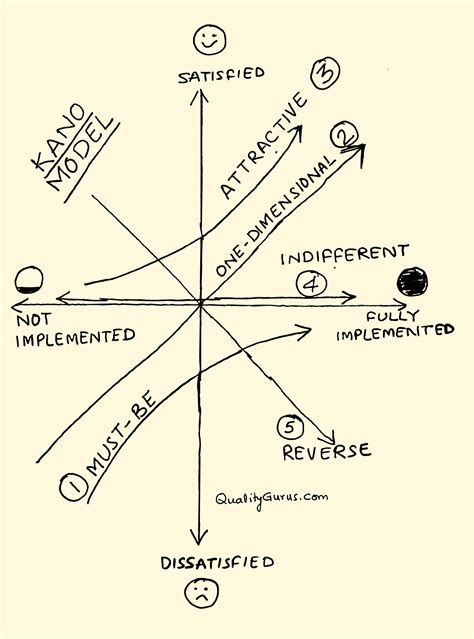 Philip Crosby: The Man Who Said "Quality is Free" | Quality Gurus