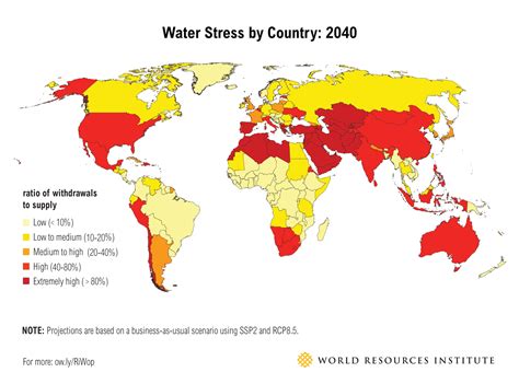 Water Scarcity Charts