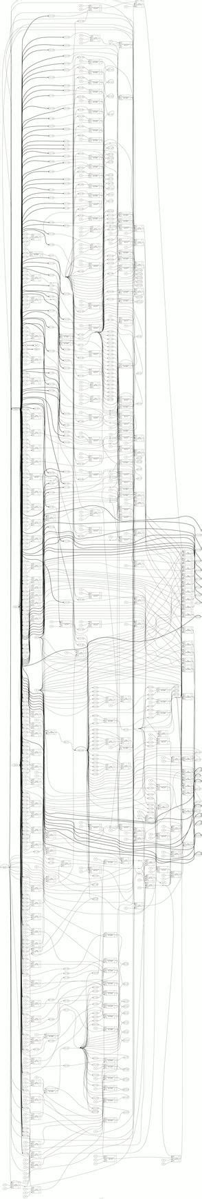 Image result for Quartus Block Diagram Tutorial
