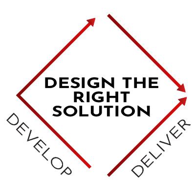 Business Design 的图像结果