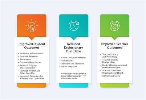 Image result for PBIS Explained