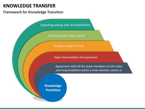Knowledge Transfer 的图像结果