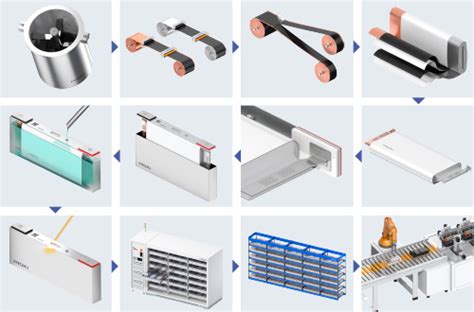 Lithium-ion Battery Open-circuit Voltage (OCV) Testing | Hioki