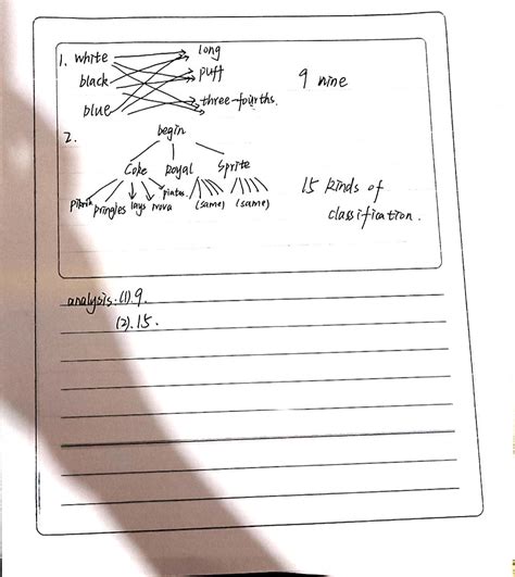 Systematic Listing Math 的图像结果