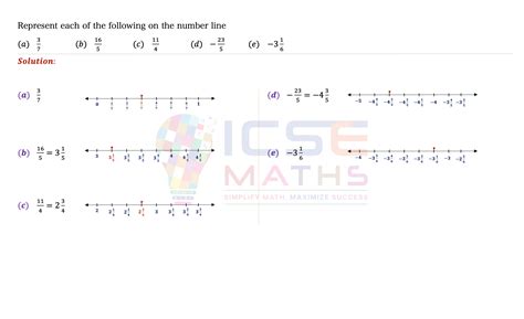 Welcome To ICSE Maths