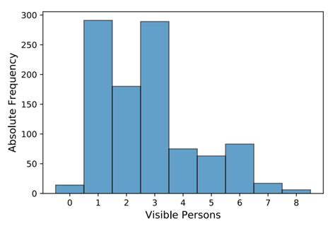 OPEDD - Dataset Ninja