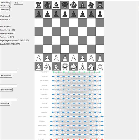 Java Chess Ai 的图像结果
