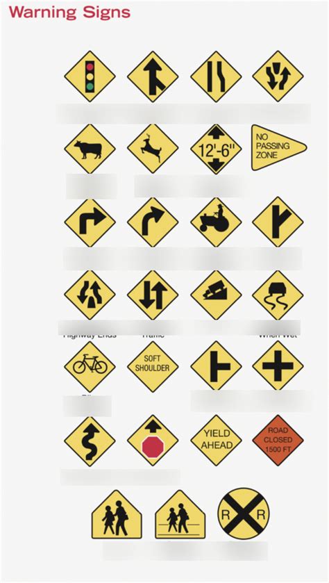 Image result for NC DMV Sign Test Chart
