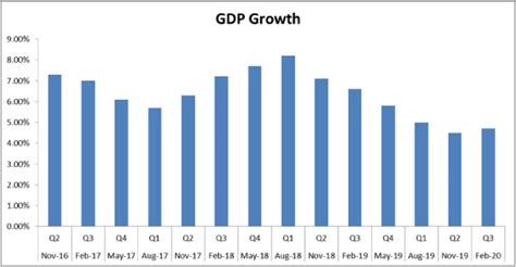 20 Lakh Cr Economic stimulus has strong supply-side measures, but lacks ...