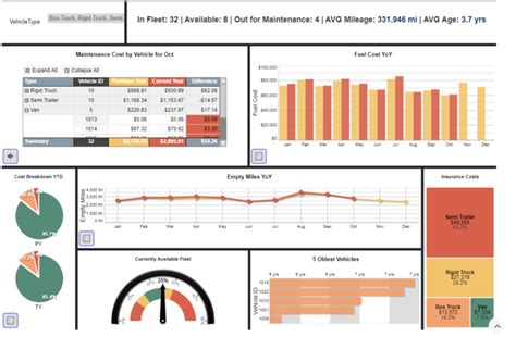 Image result for Creating a Free Visualization in Tableau