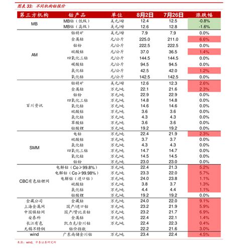 中国利率走势图 - 随意云